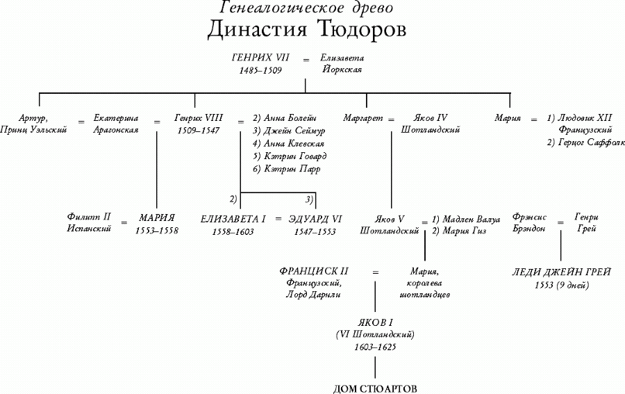 Частная жизнь Тюдоров. Секреты венценосной семьи - _01.png