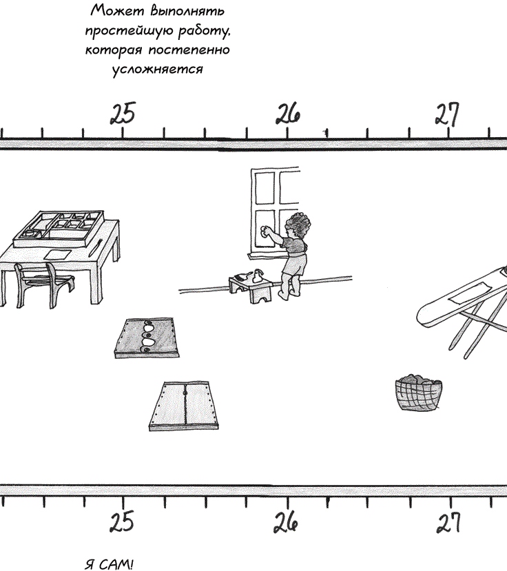 Монтессори с самого начала. От 0 до 3 лет - i_010.png