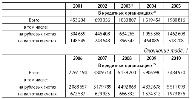 Инвестиционная стратегия населения на рынке российских акций - i_001.png