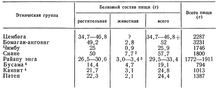 Происхождение скотоводства (культурно-историческая проблема) - i_010.png