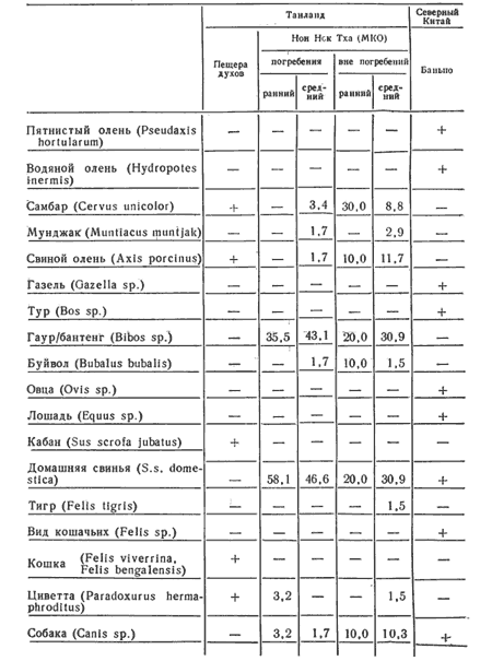 Происхождение скотоводства (культурно-историческая проблема) - i_040.png