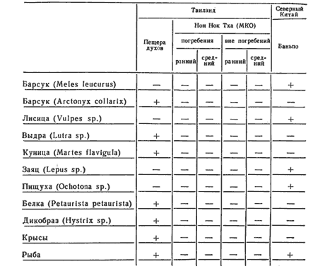 Происхождение скотоводства (культурно-историческая проблема) - i_041.png