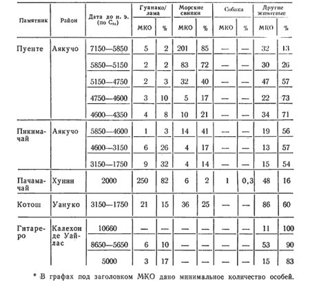 Происхождение скотоводства (культурно-историческая проблема) - i_042.png