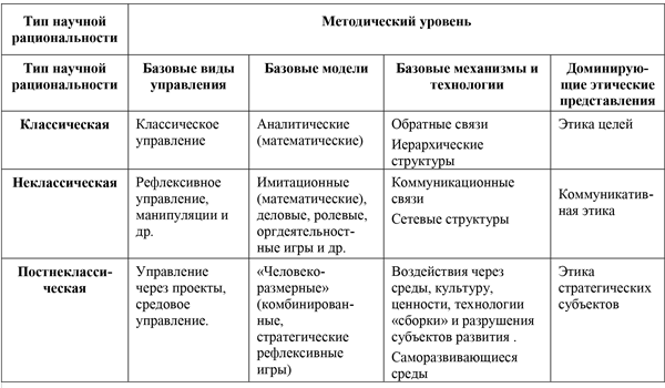 Технологии управления в информационных войнах (от классики к постнеклассике) - i_003.png