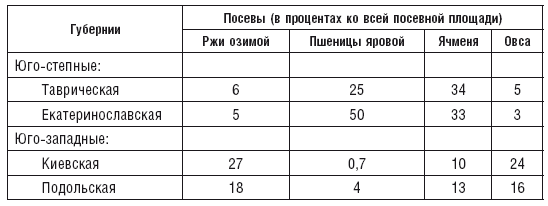 Махновщина. Крестьянское движение в степной Украине в годы Гражданской войны - i_003.png