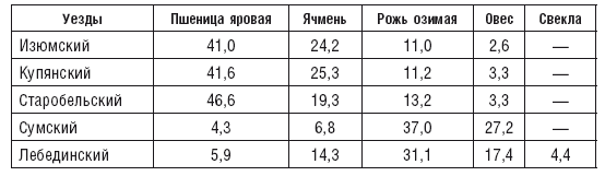 Махновщина. Крестьянское движение в степной Украине в годы Гражданской войны - i_004.png