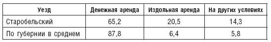 Махновщина. Крестьянское движение в степной Украине в годы Гражданской войны - i_005.png