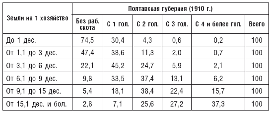 Махновщина. Крестьянское движение в степной Украине в годы Гражданской войны - i_011.png