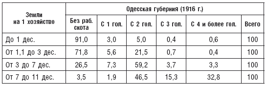 Махновщина. Крестьянское движение в степной Украине в годы Гражданской войны - i_012.png