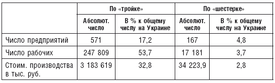 Махновщина. Крестьянское движение в степной Украине в годы Гражданской войны - i_013.png