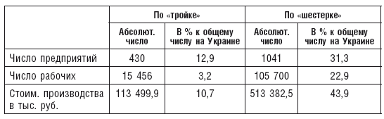 Махновщина. Крестьянское движение в степной Украине в годы Гражданской войны - i_014.png