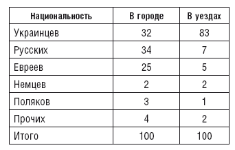 Махновщина. Крестьянское движение в степной Украине в годы Гражданской войны - i_015.png