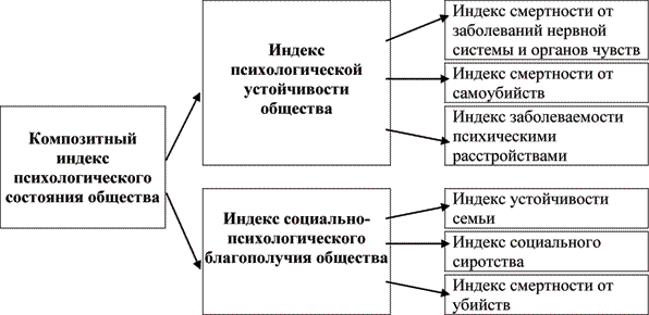 Психология социальных явлений - i_001.png