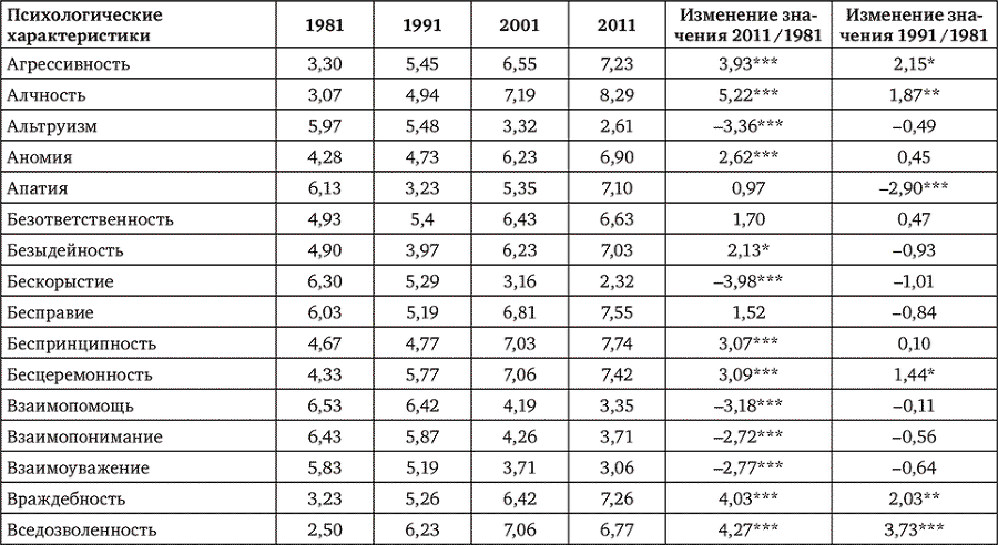 Психология социальных явлений - i_012.png