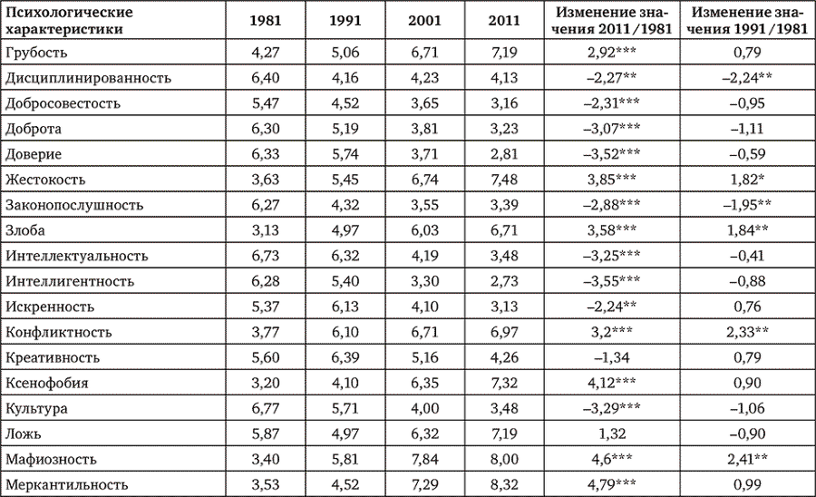 Психология социальных явлений - i_013.png