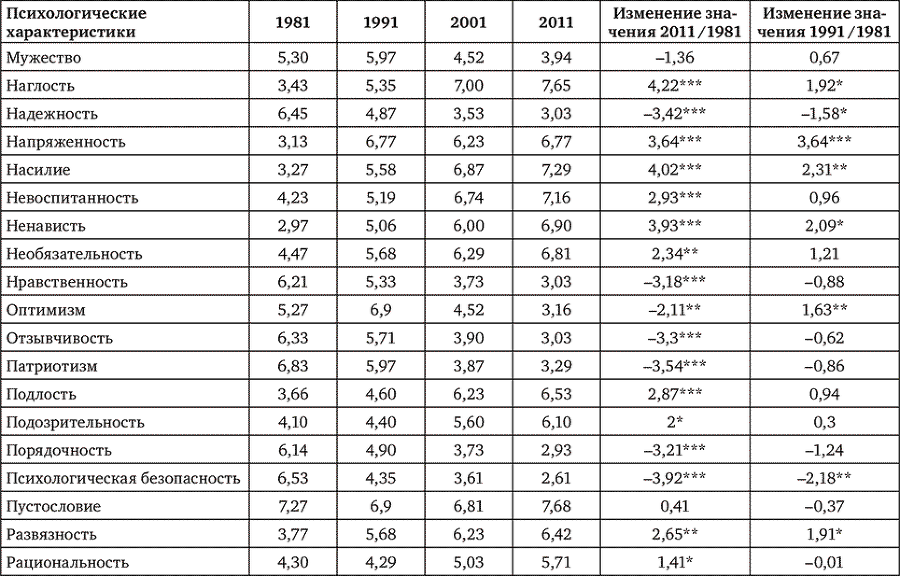 Психология социальных явлений - i_014.png