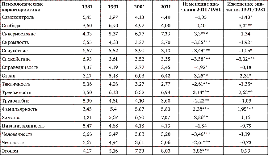 Психология социальных явлений - i_015.png