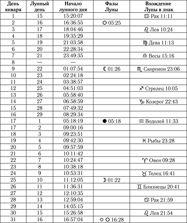 Близнецы. Самый полный гороскоп на 2018 год. 22 мая – 21 июня - _025.png