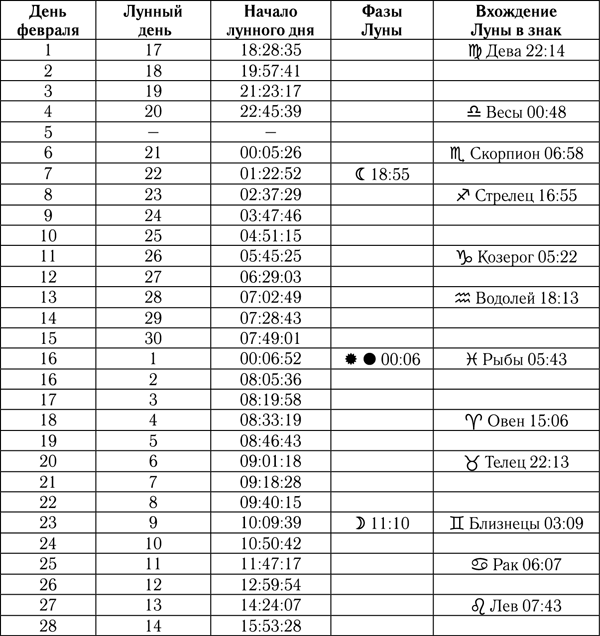 Гороскоп на 2018 год для всей семьи - _44_feb.png