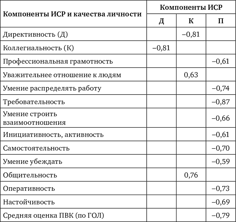 Личность и группа в системе экономических и управленческих отношений - i_002.png