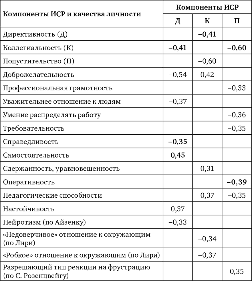 Личность и группа в системе экономических и управленческих отношений - i_003.png