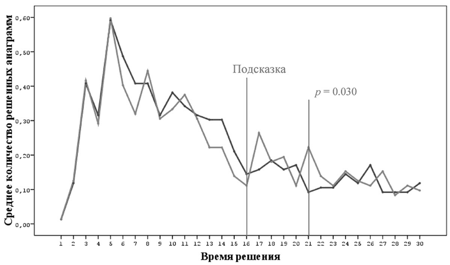 Современные исследования интеллекта и творчества - i_001.png