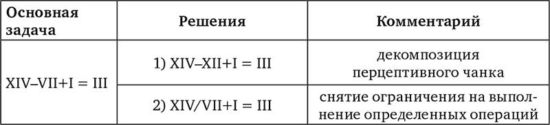 Современные исследования интеллекта и творчества - i_003.png