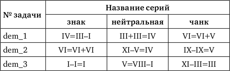 Современные исследования интеллекта и творчества - i_004.png