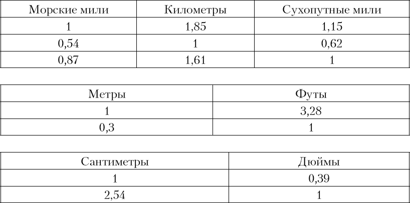 Море и цивилизация. Мировая история в свете развития мореходства - i_001.png