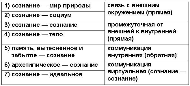 Йога. Искусство коммуникации (Издание второе, исправленное) - table01.jpg