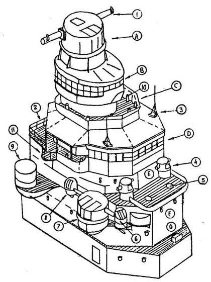 Японские тяжелые крейсера. Том 1. История создания, описание конструкции, предвоенные модернизации. - img_44.jpg
