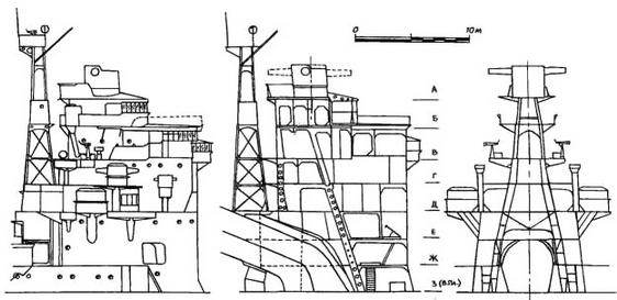 Японские тяжелые крейсера. Том 1. История создания, описание конструкции, предвоенные модернизации. - img_98.jpg