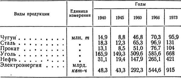 Итоги и уроки Великой Отечественной войны<br />(Издание 2-е, доработанное) - i_013.jpg