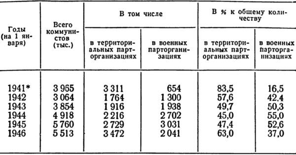 Итоги и уроки Великой Отечественной войны<br />(Издание 2-е, доработанное) - i_015.jpg