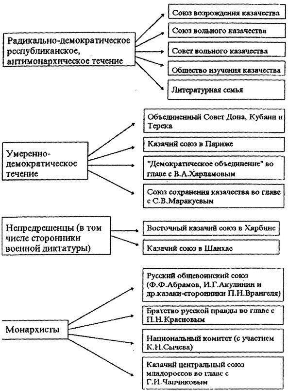 Казаки. Между Гитлером и Сталиным<br />(Крестовый поход против большевизма ) - i_003.jpg