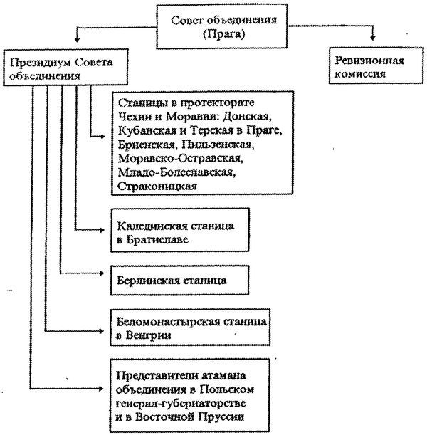 Казаки. Между Гитлером и Сталиным<br />(Крестовый поход против большевизма ) - i_004.jpg