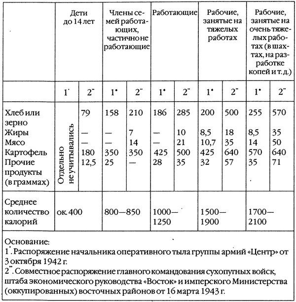 Казаки. Между Гитлером и Сталиным<br />(Крестовый поход против большевизма ) - i_008.jpg