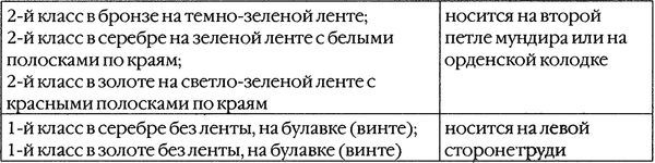 Казаки. Между Гитлером и Сталиным<br />(Крестовый поход против большевизма ) - i_016.jpg