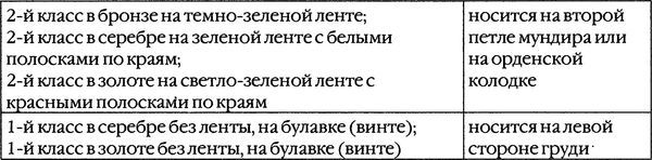 Казаки. Между Гитлером и Сталиным<br />(Крестовый поход против большевизма ) - i_018.jpg