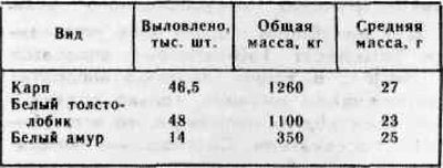 Рыбоводство и рыболовство<br />(Июнь 1982 г.) - i_008.jpg