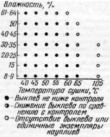 Рыбоводство и рыболовство<br />(Июнь 1982 г.) - i_009.jpg