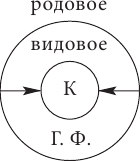 Логика. Учебное пособие - i_013.png