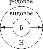 Логика. Учебное пособие - i_014.png