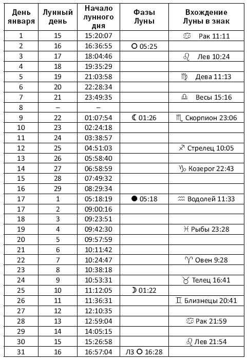 Счастье в год Собаки. Успех и благополучие в 2018 году - i_001.png