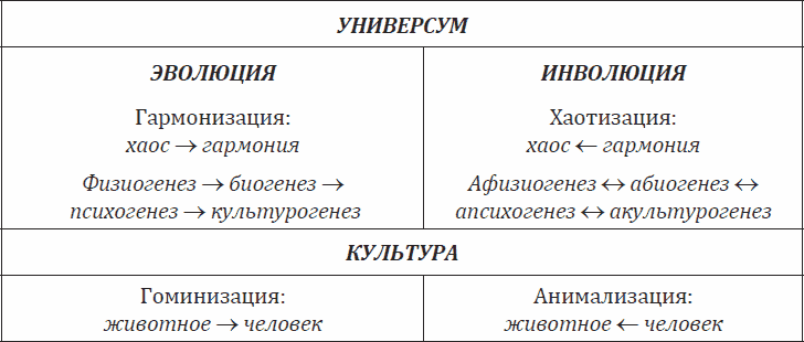 Картина мира в пословицах русского народа - _01.png