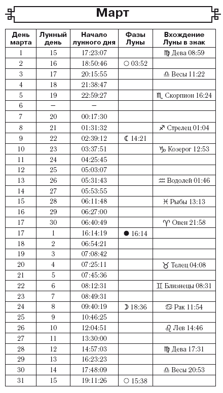 Посевной календарь на 2018 год с советами ведущего огородника - i_003.png