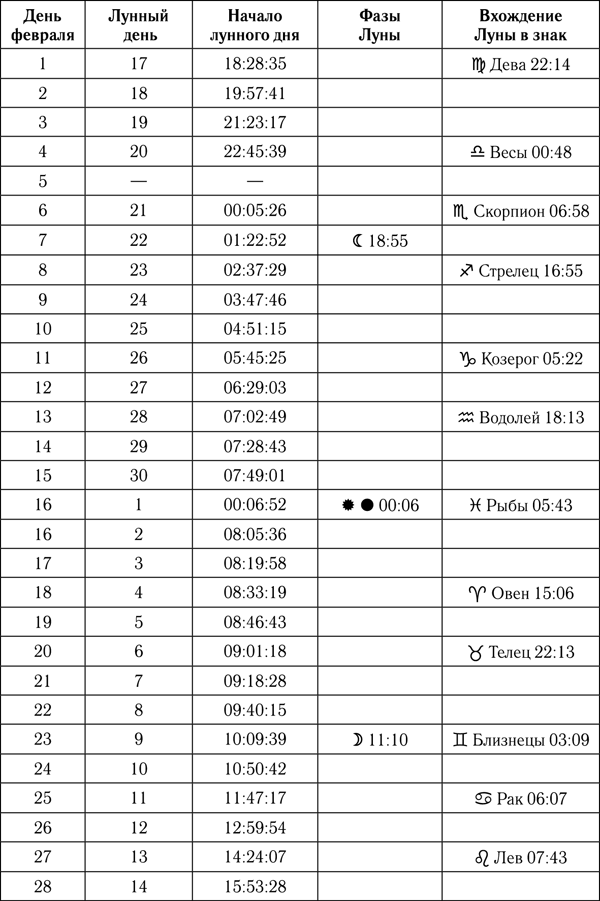 Водолей. Самый полный гороскоп на 2018 год. 21 января – 19 февраля - _02vod.png