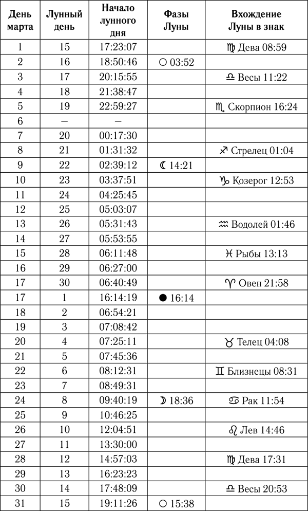 Полный финансовый гороскоп на 2018 год. Деньги, успех, работа - _3_finansy.png