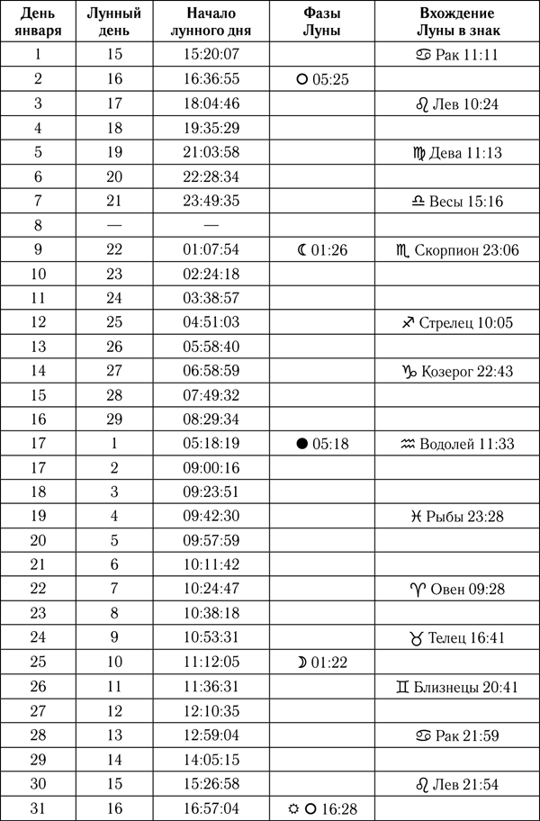 Телец. Самый полный гороскоп на 2018 год. 21 апреля – 21 мая - _1t.png