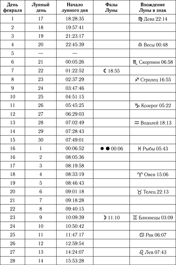 Рыбы. Самый полный гороскоп на 2018 год. 20 февраля – 20 марта - _2_riby.png